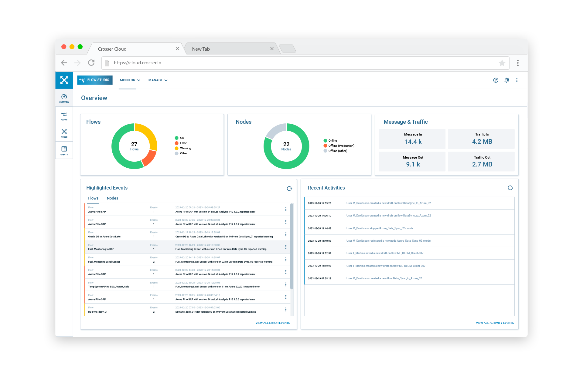 Crosser Monitoring Page for Enhanced Data Observability