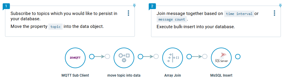 Crosser Example
