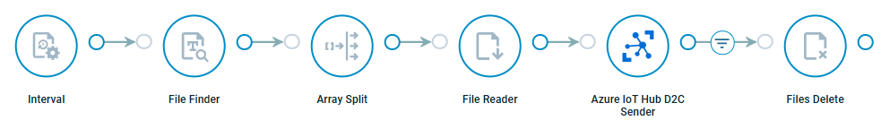 Tech Tip 68_Crosser Flow Example