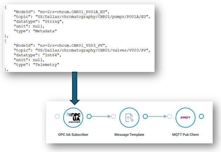 Crosser Tech Tip 101