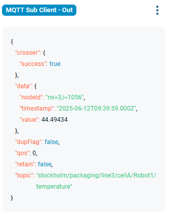 Crosser Example