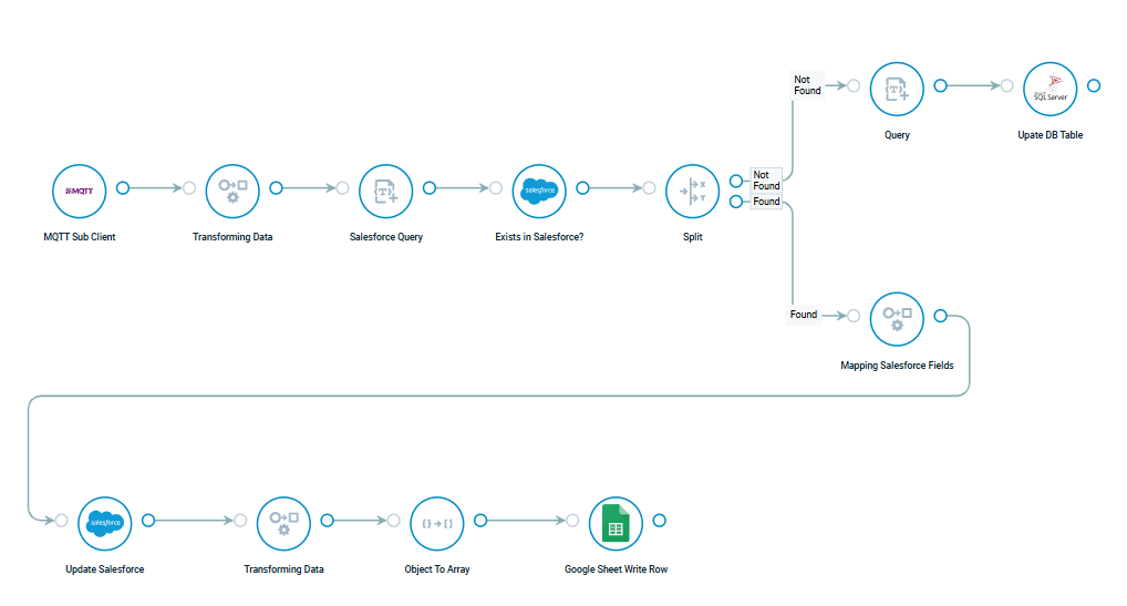 Crosser Flow Example