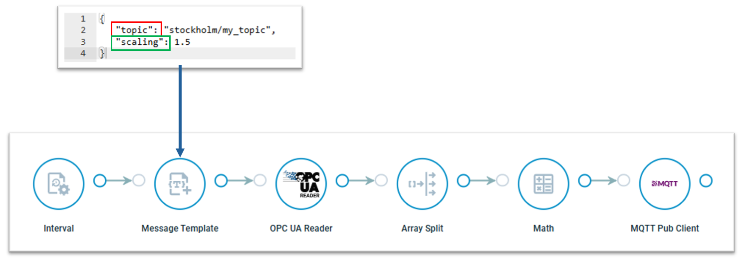 Crosser Example