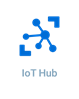 Crosser Azure IoT Hub