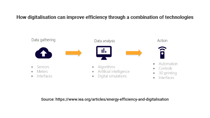 Crosser Improve Efficiency and Smart Energy