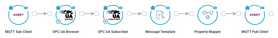 Crosser Flow Example - UNS