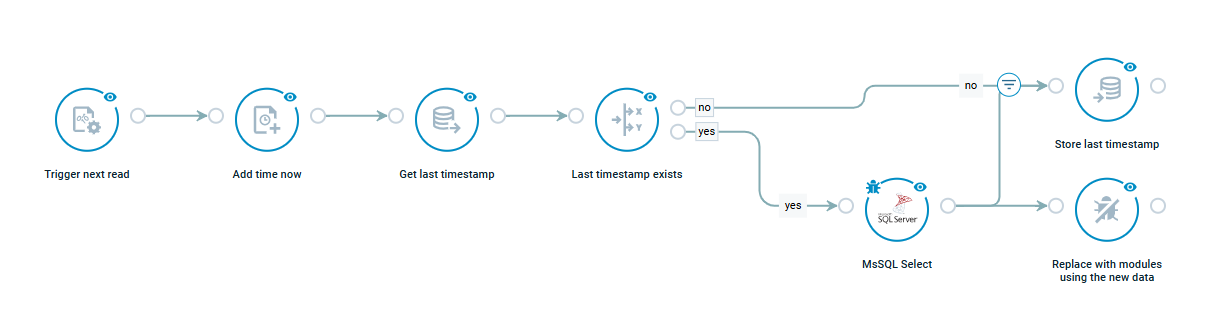 Crosser Tech Tip - FlowApp - Change Data Capture using Timestamp