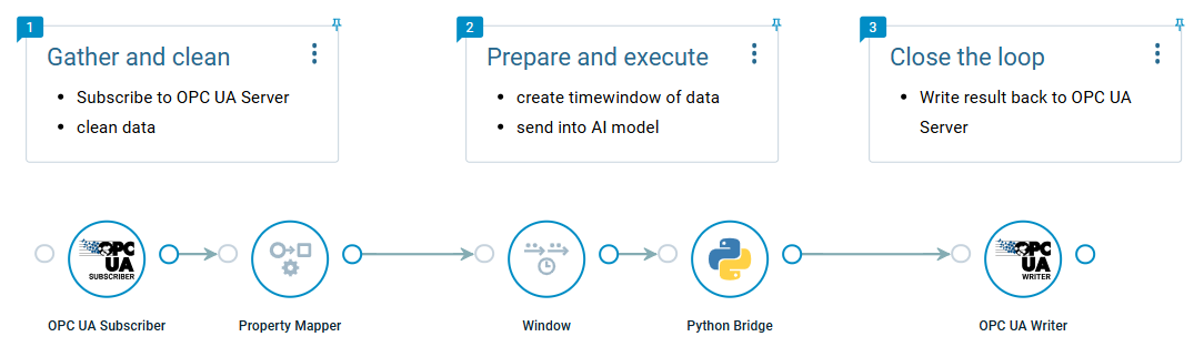 Crosser Add Annotations