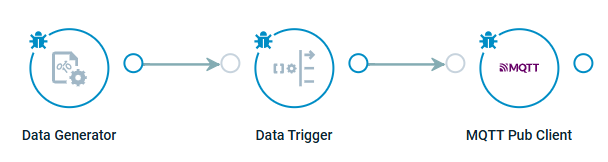 Crosser Flow Example
