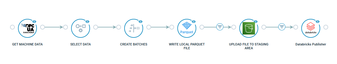 Crosser Tips_Flow Example
