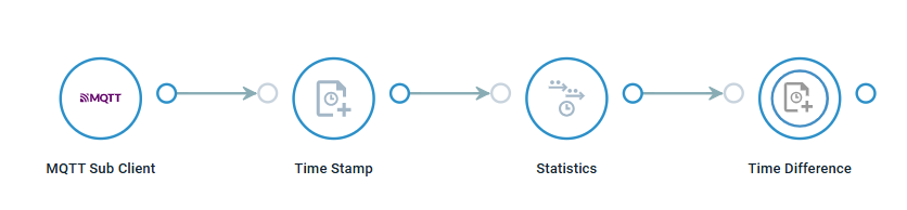 Crosser Flow Example_Time Modules